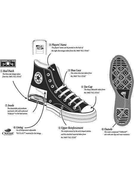 CHUCK TAYLOR CANVAS HI (DEEP PURPLE)